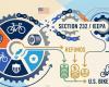 Tariff Shift: U.S. Bicycle Trade Enters a New Phase